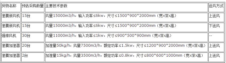 中国电信北京公司2017年新风节能空调系列设备(湿膜新风机、强排风机、湿膜加湿器)集中公开招标采购项目招标公